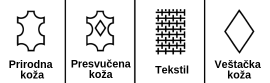 piktogrami za meterijal e1784559979285